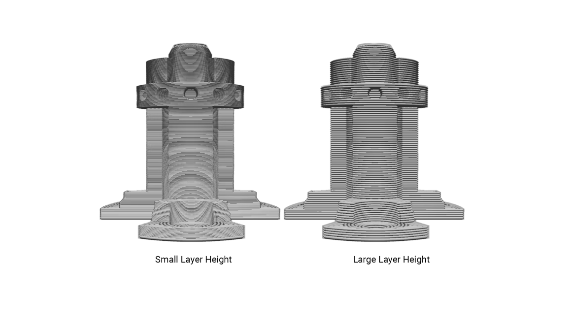 A graphic illustrating: the left model uses a small layer height for a smooth finish, while the right model uses a large layer height resulting in blocky, jagged edges.