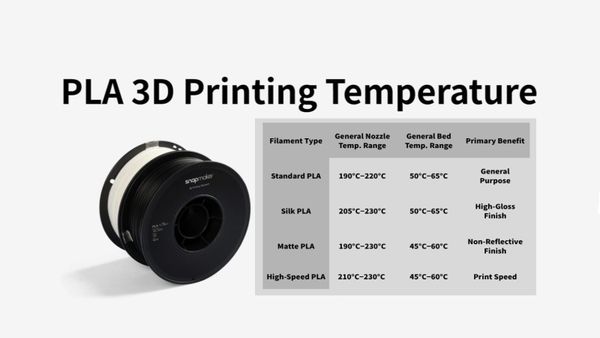 PLA 3D printing temperature chart