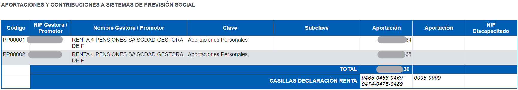 Sección de aportaciones y contribuciones a sistemas de previsión social.