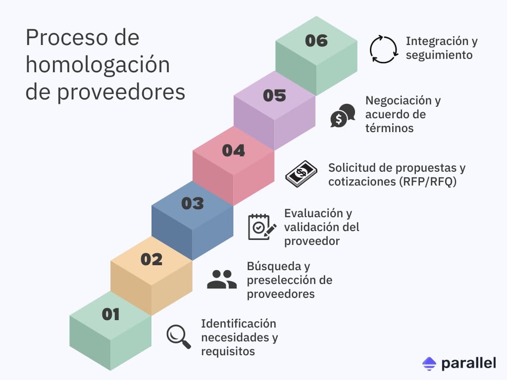 proceso homologacion proveedores