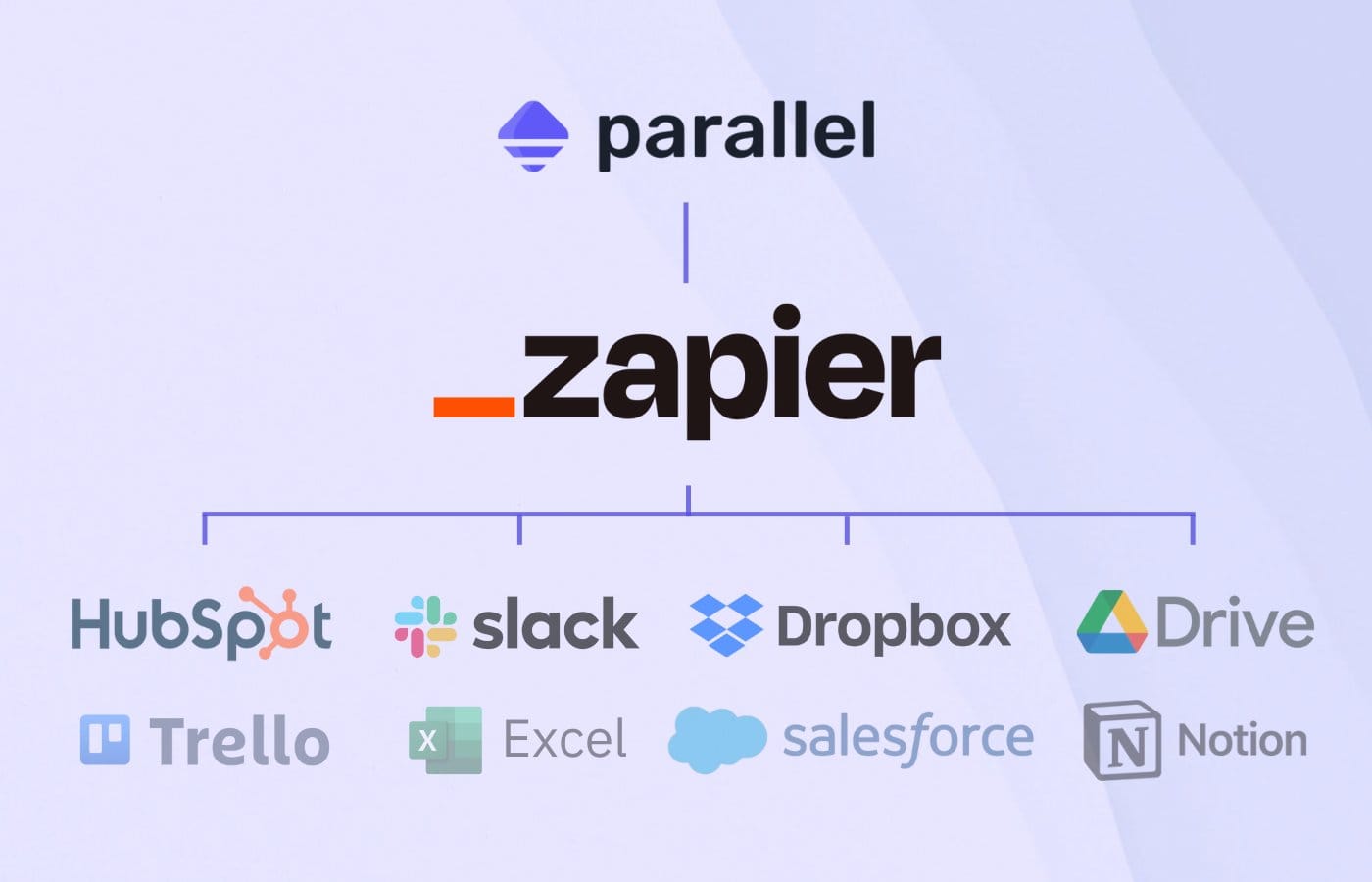 automatizar parallel con zapier