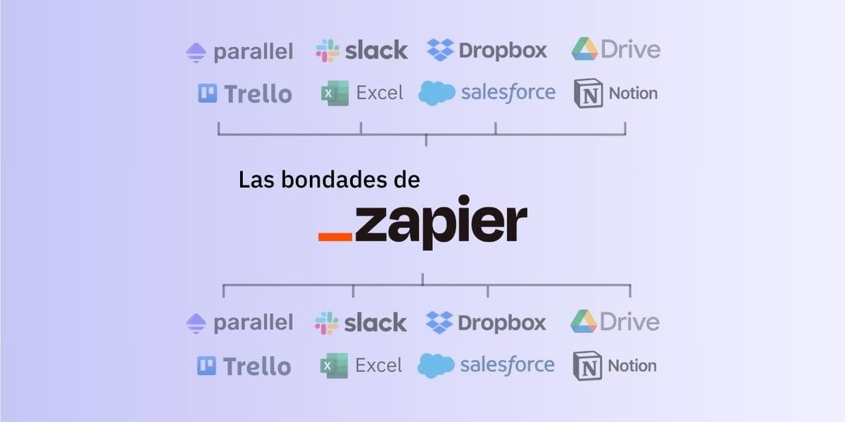 Analizando las bondades de Zapier para automatizar tareas