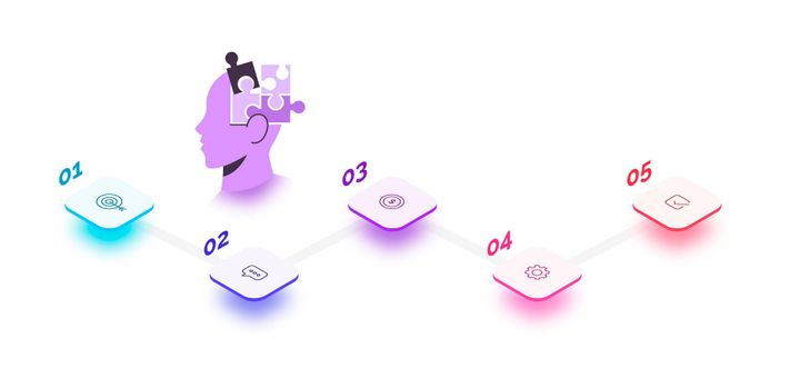 gestión por procesos en legal