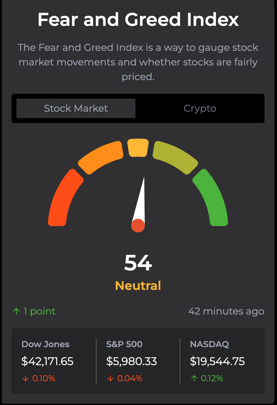 🧠 Greed vs. Fear: What Today’s Sentiment Says About the Market