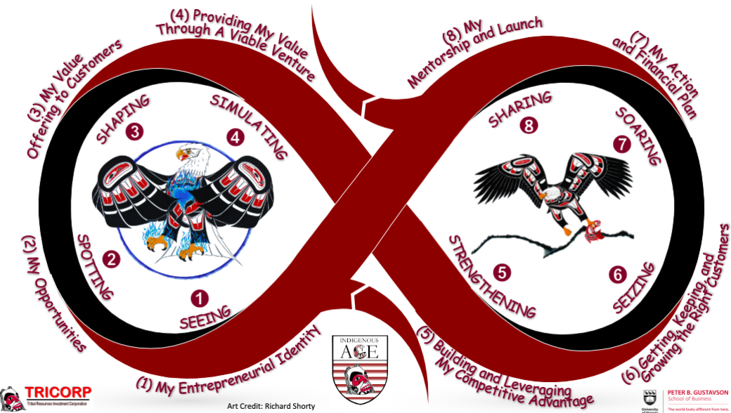 Tailoring Your Message