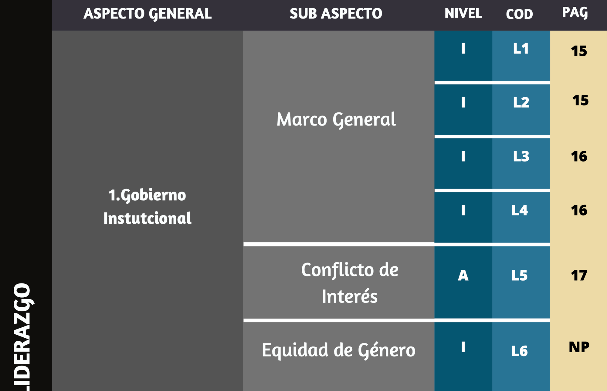 University Social Responsibility Indicators
