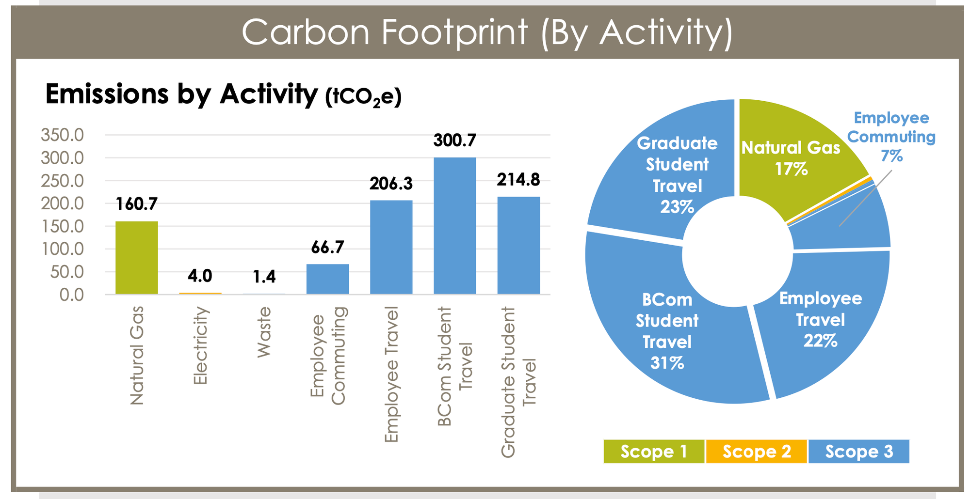 Environmental Metrics