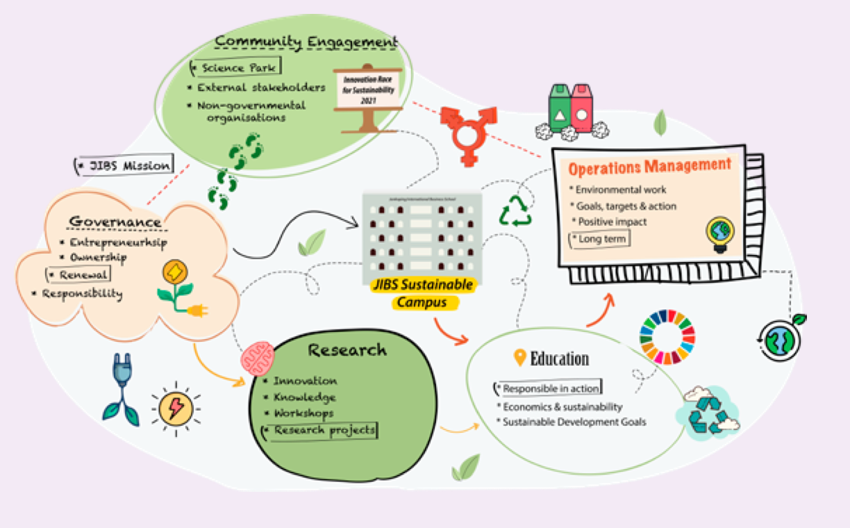 Supporting innovation in the classroom