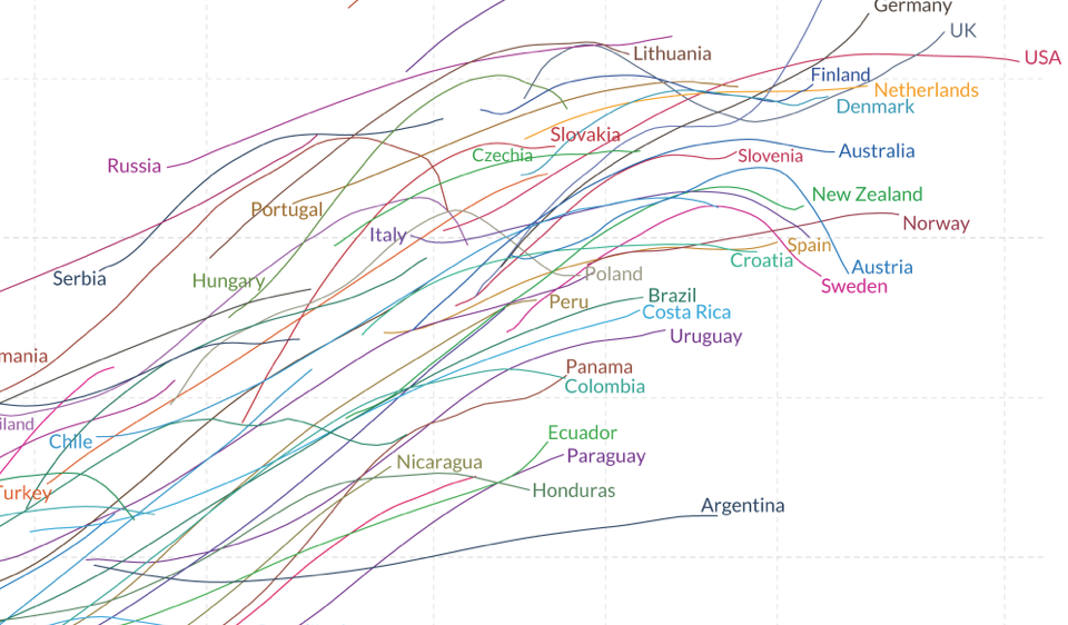 (List #51) Data for Good