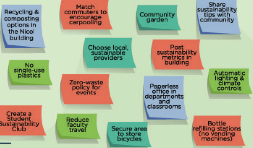 Sprott Sustainability Champions