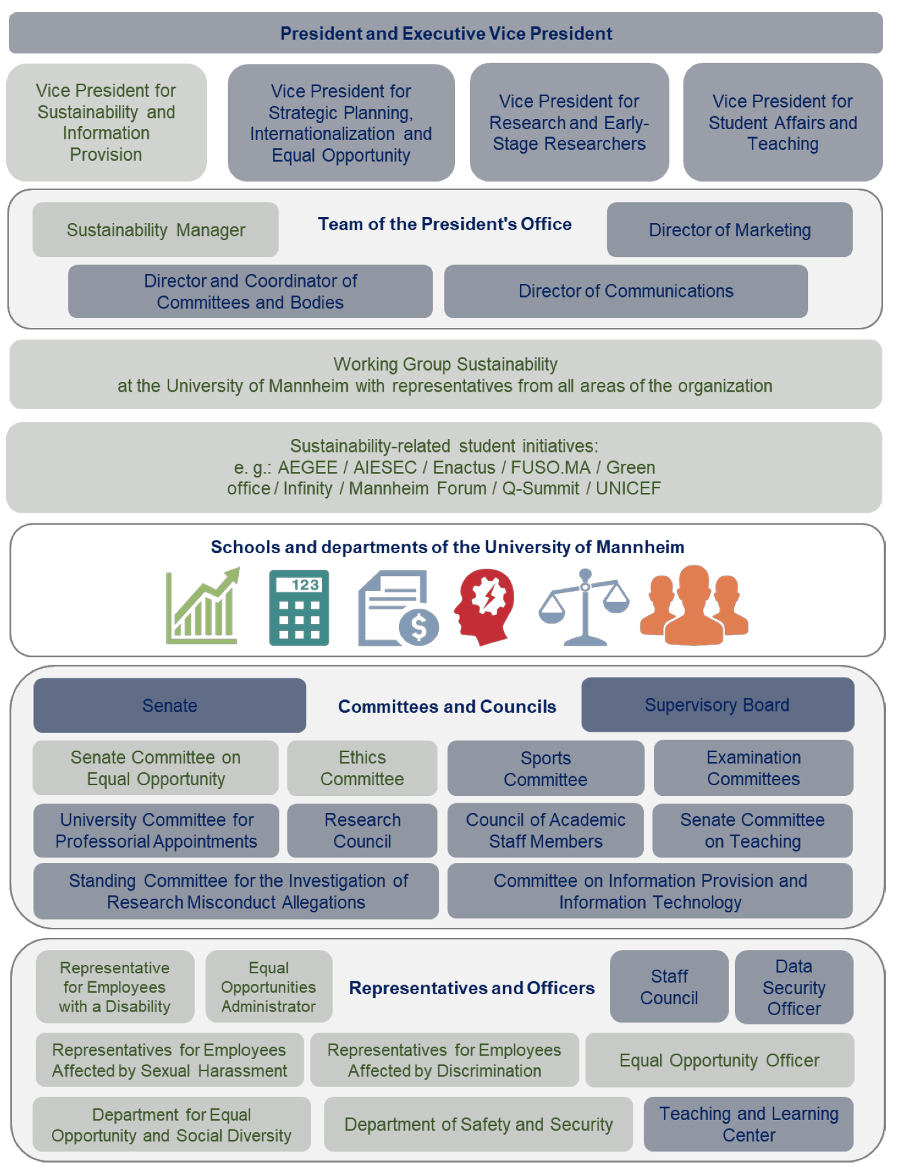 University of Mannheim Sustainability Organisation