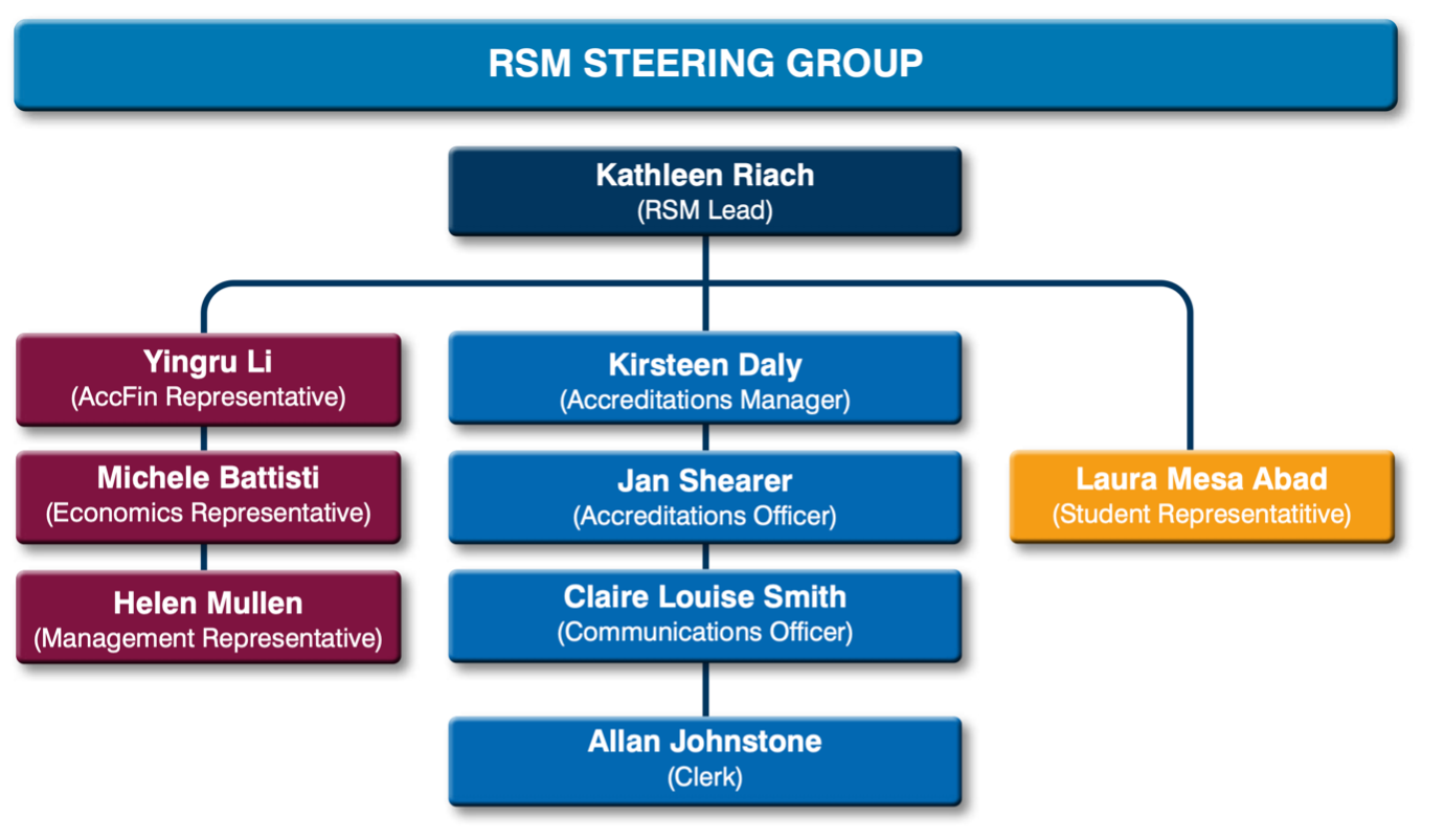 Adam Smith Business School Sustainable Management Lead