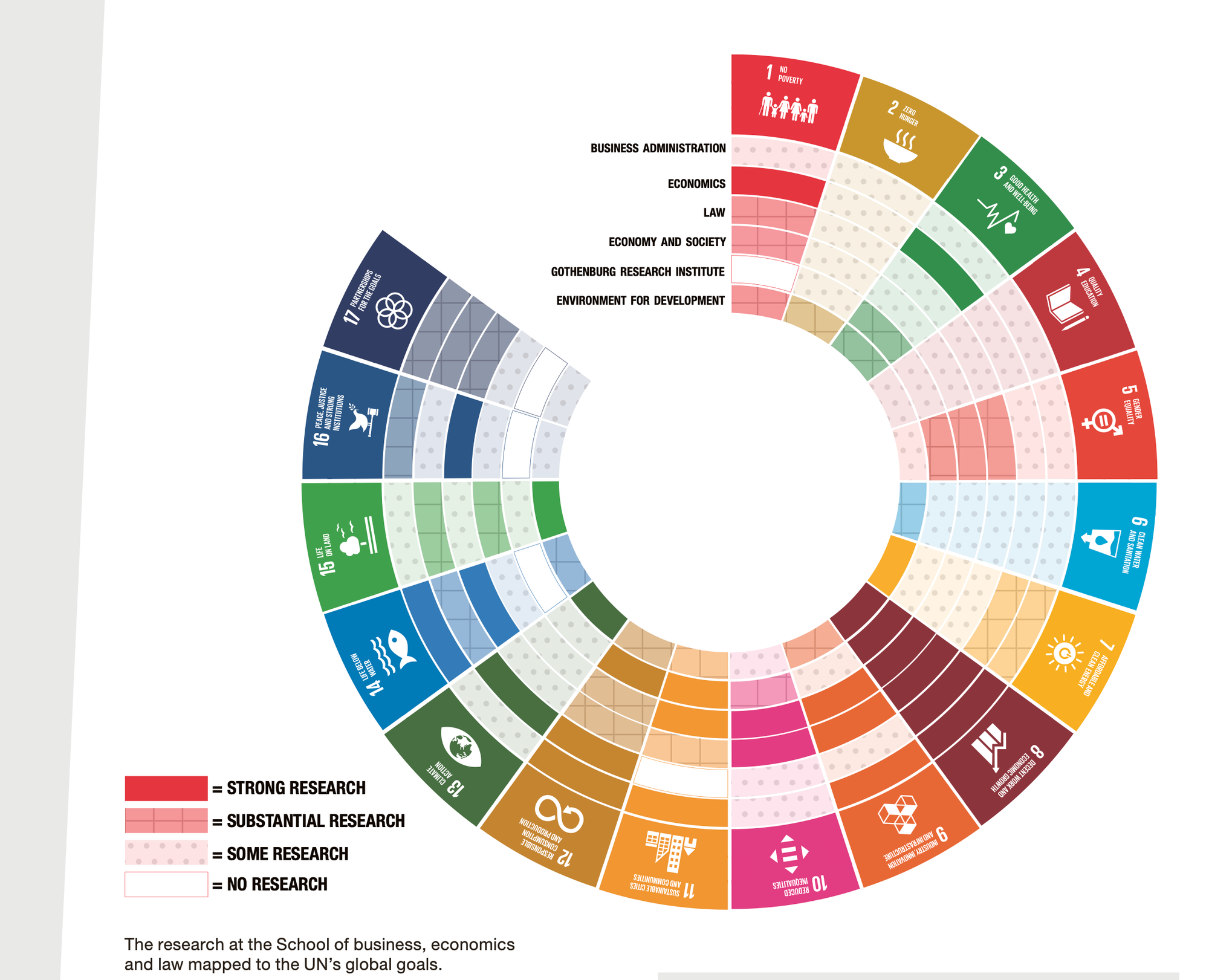 Mapping the SDGs at the University of Gothenburg