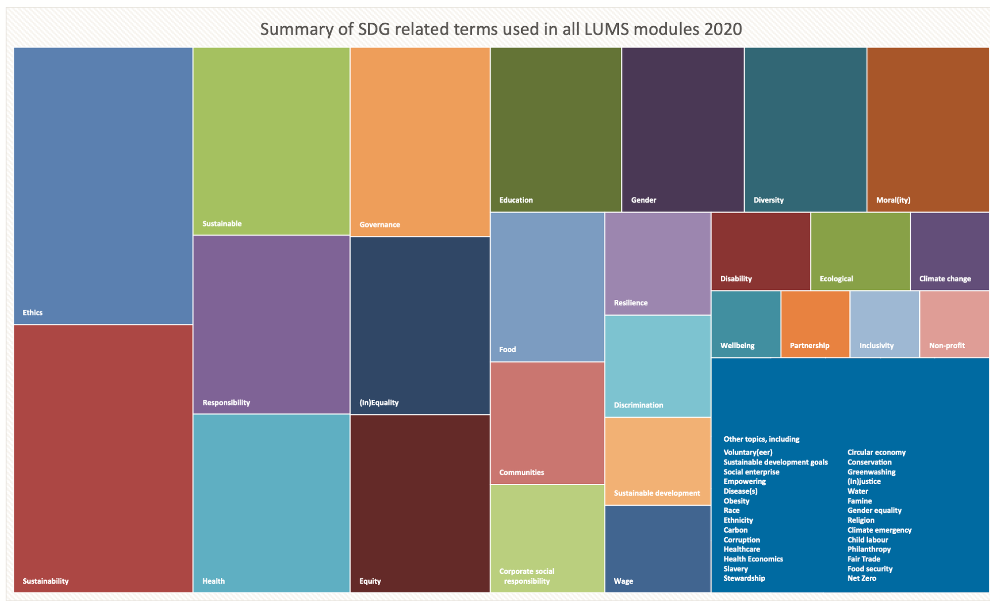 Mapping the SDGs at Lancaster University School of Management