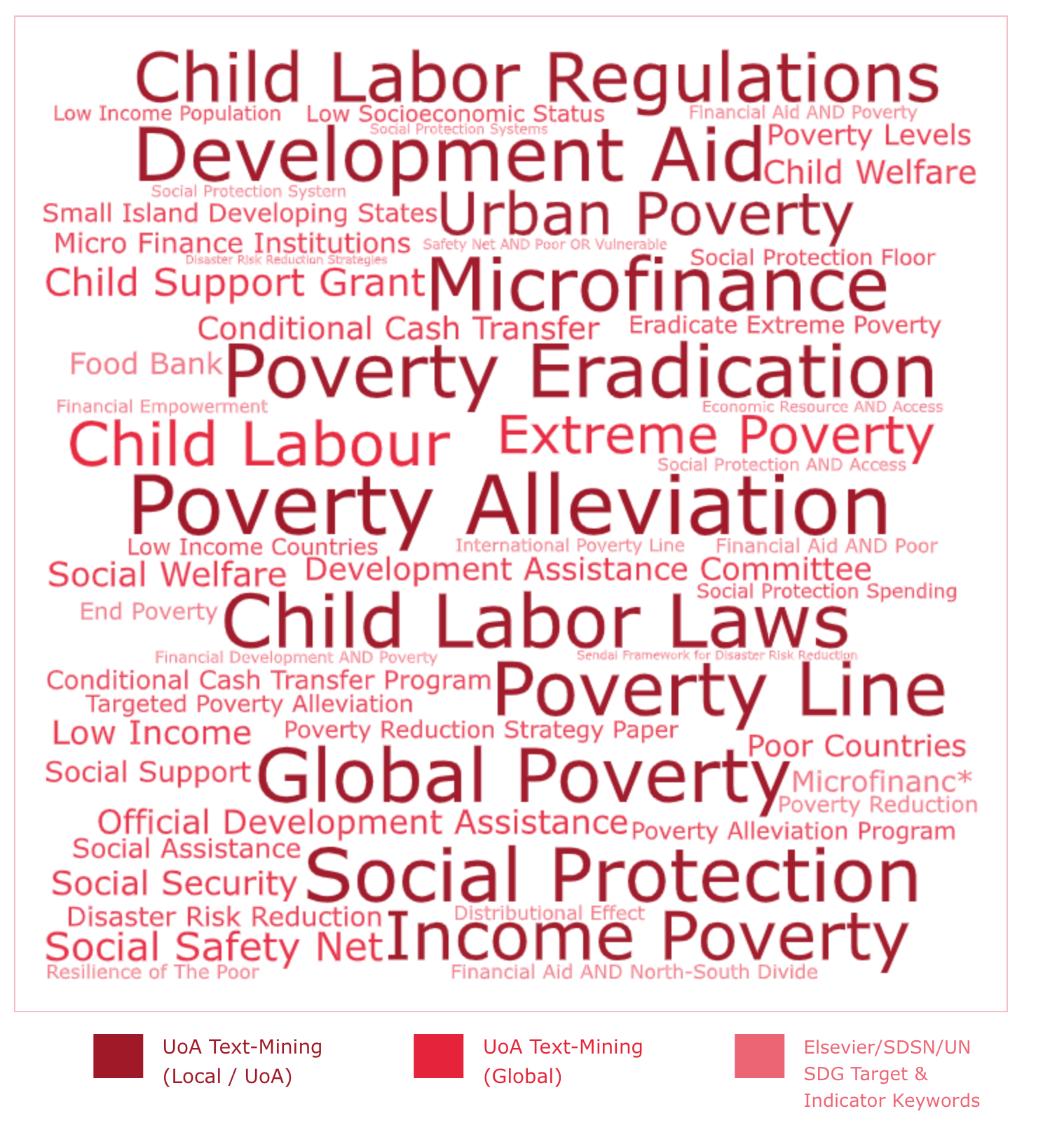 Mapping the SDGs at University of Auckland