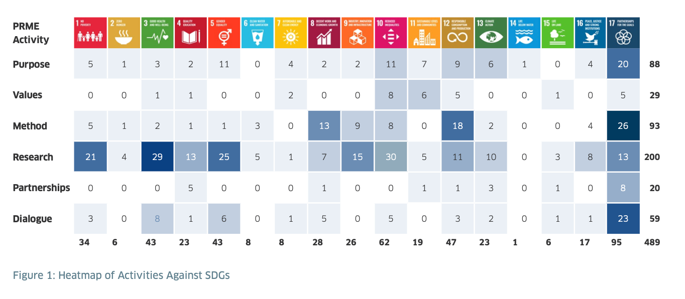 Mapping the SDGs at Melbourne Business School