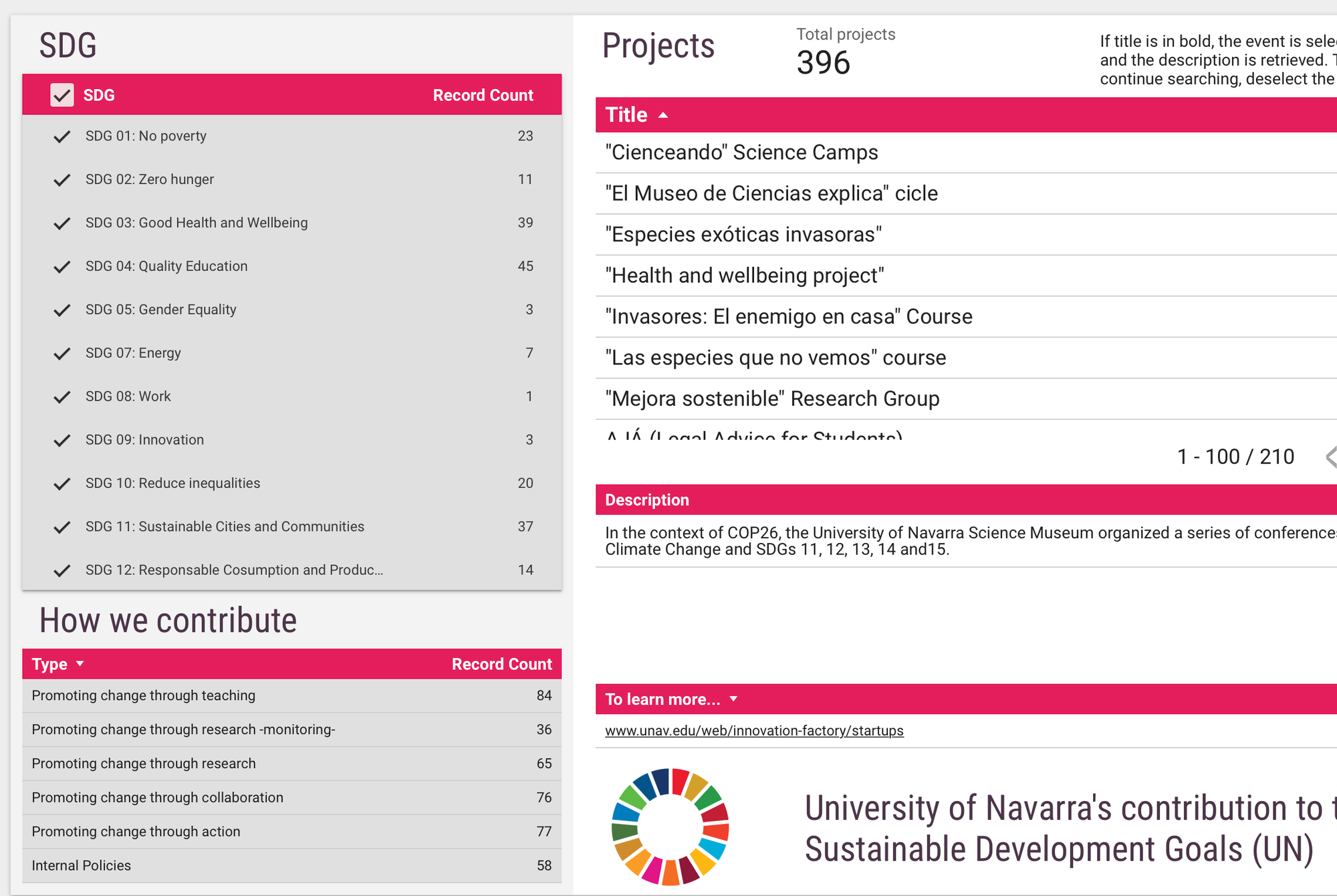 University of Navarra's contributions to the SDGs