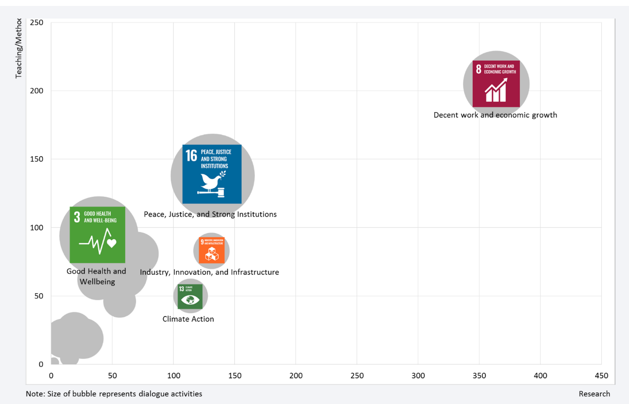 Mapping the SDGs at University of Manheim