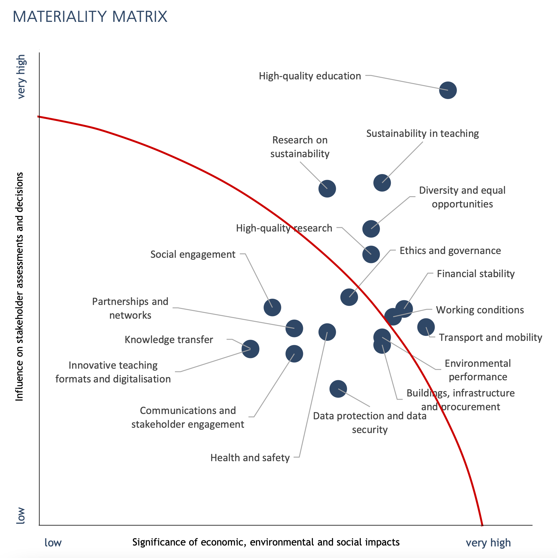 (List #60) The Materiality Matrix