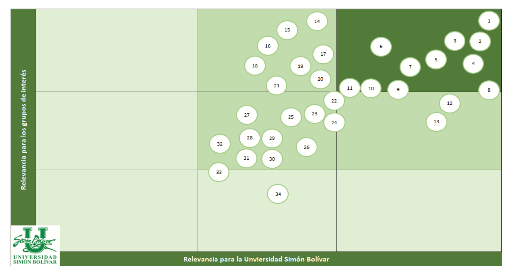 Materiality at Universidad Simon Bolivar