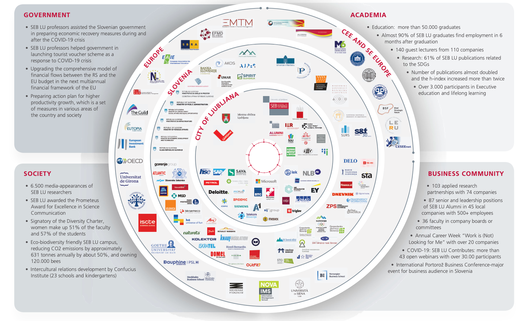 Mapping Partnerships