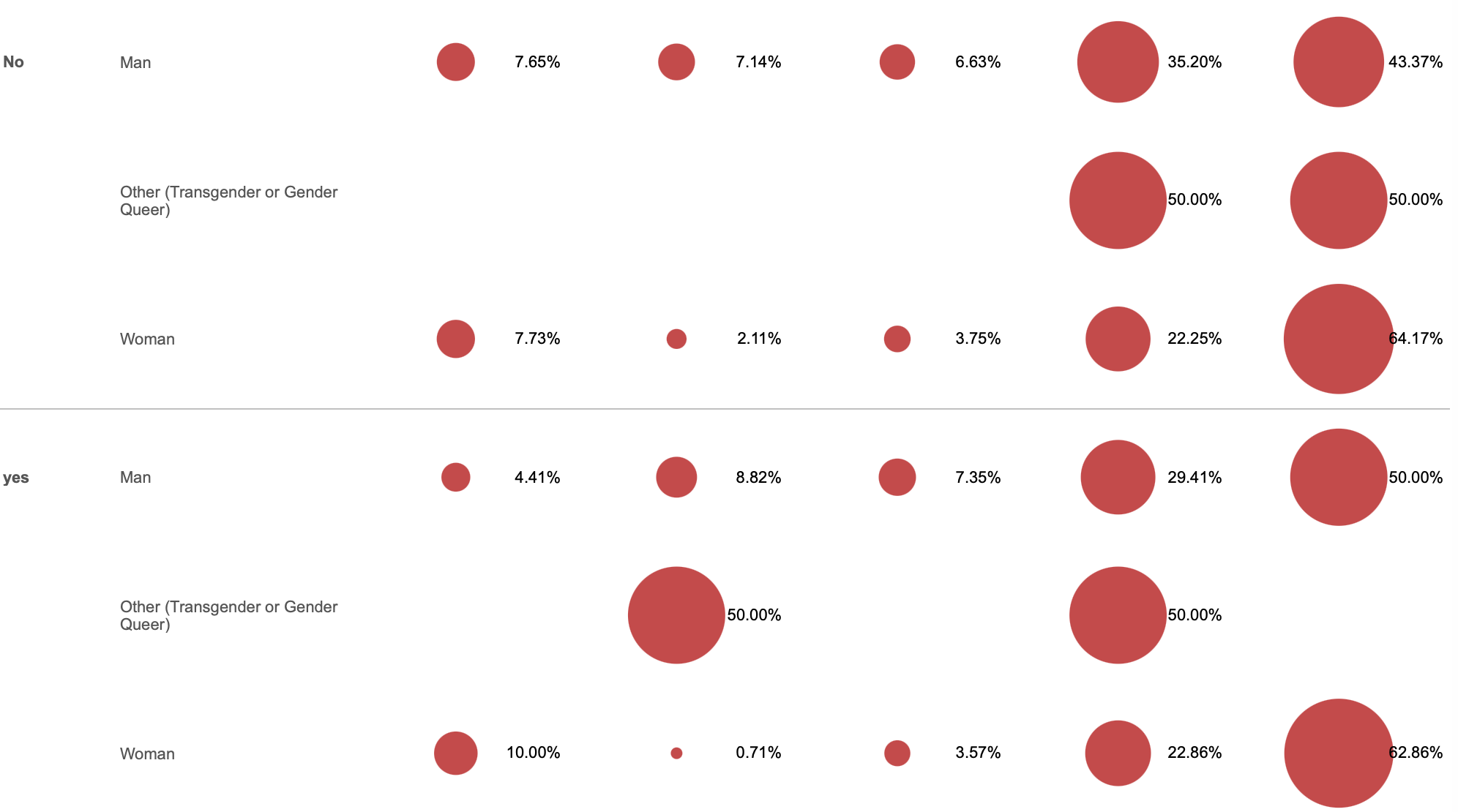 Campus Dashboards