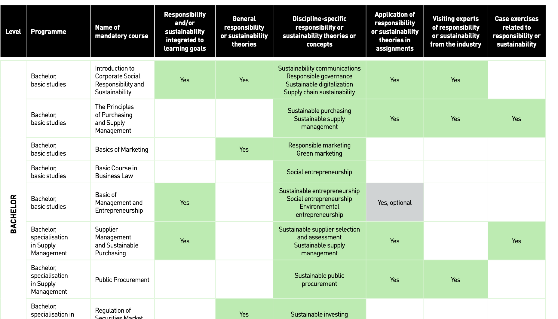 Mapping sustainability
