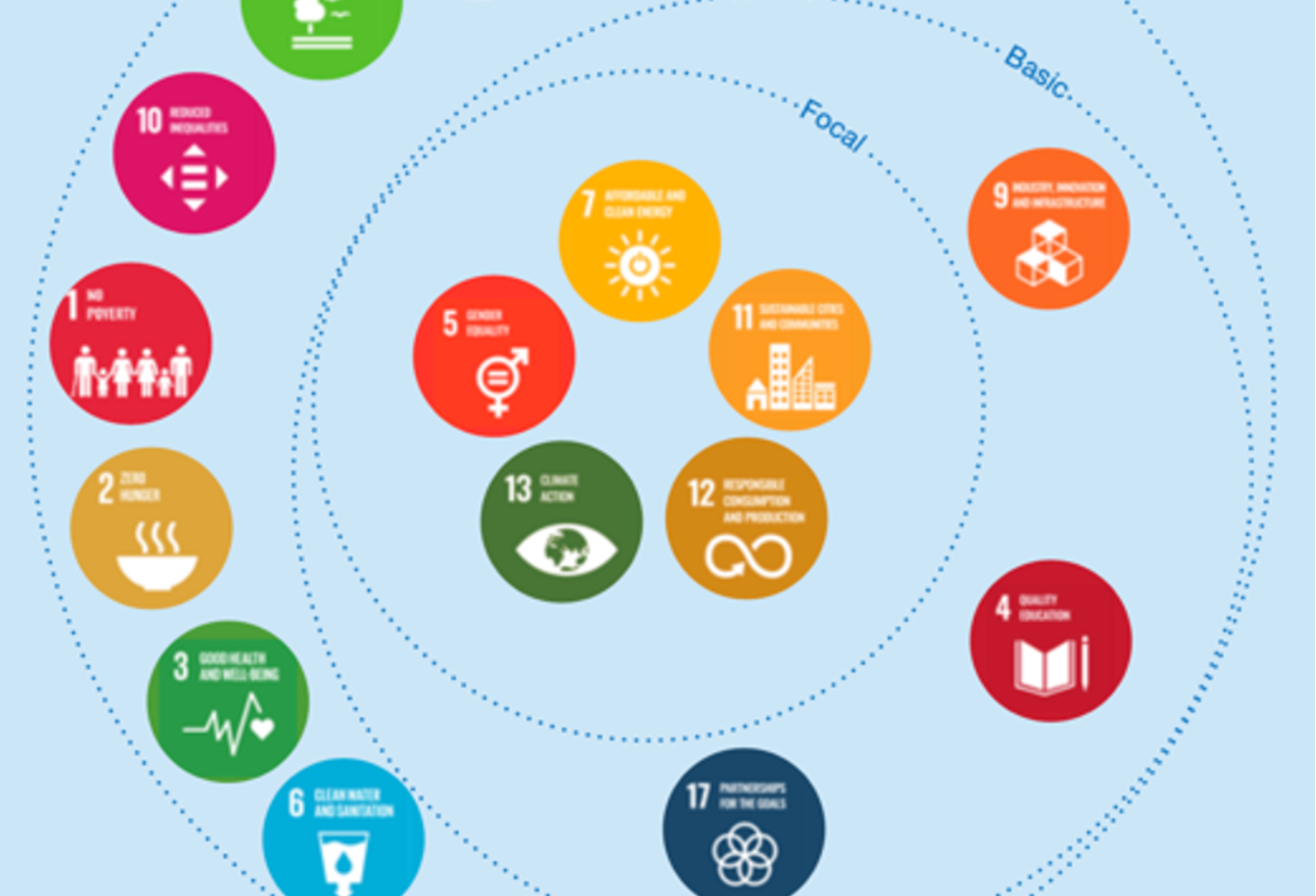 (List #89) Prioritising SDGs