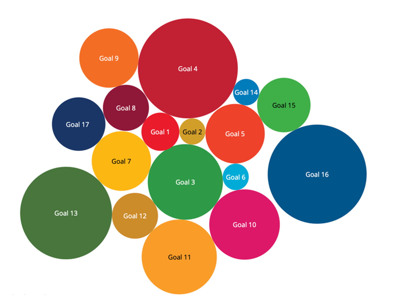 (List #91) SDG Voluntary University Reviews