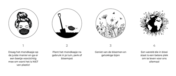 Every Day is Circular