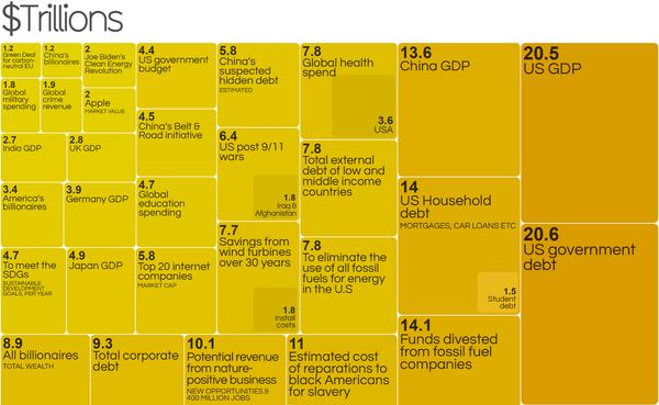 Information is Beautiful