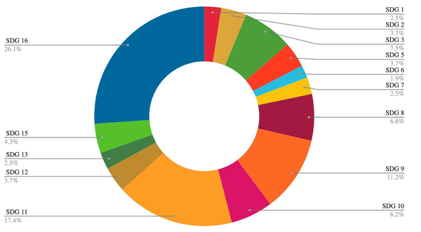 Students Mapping Sustainability Courses