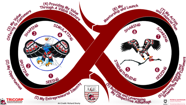 Tailoring Your Message