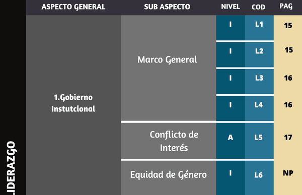 University Social Responsibility Indicators