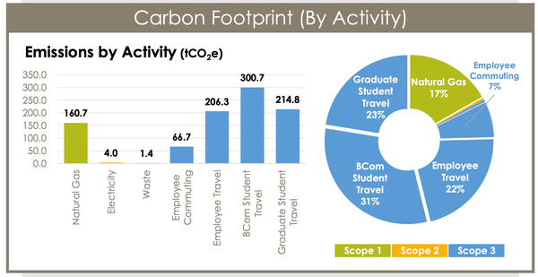 Environmental Metrics