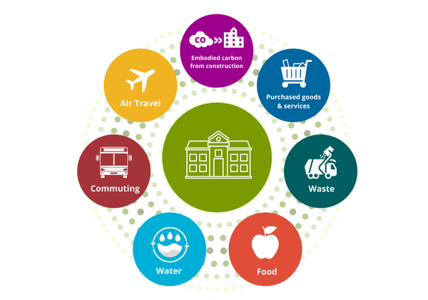 Connecting funds, ideas and students