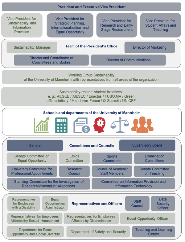 University of Mannheim Sustainability Organisation