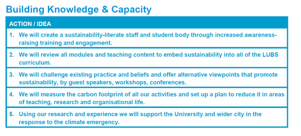 Leeds Business School's Director of Sustainability