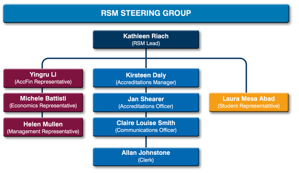 Adam Smith Business School Sustainable Management Lead