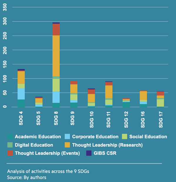 Mapping the SDGs at Gordon Institute of Business Science