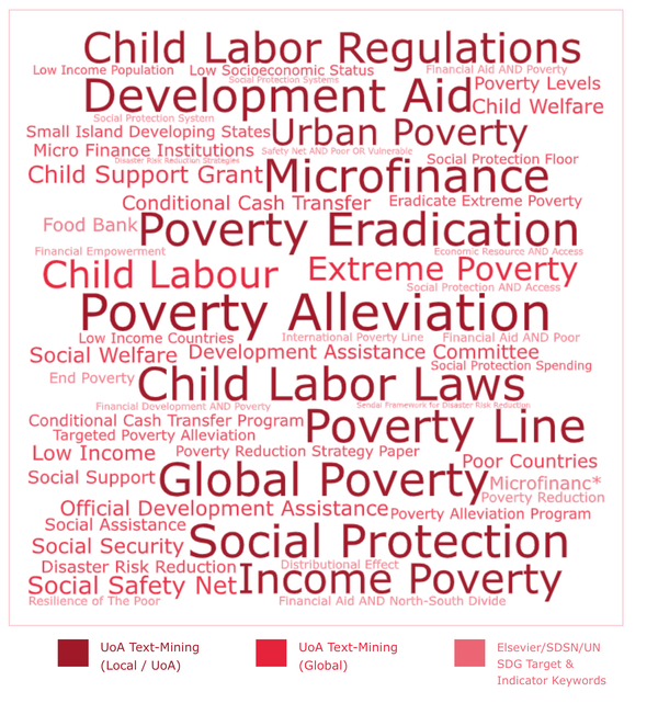 Mapping the SDGs at University of Auckland