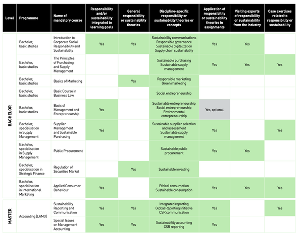 LUT University Mapping