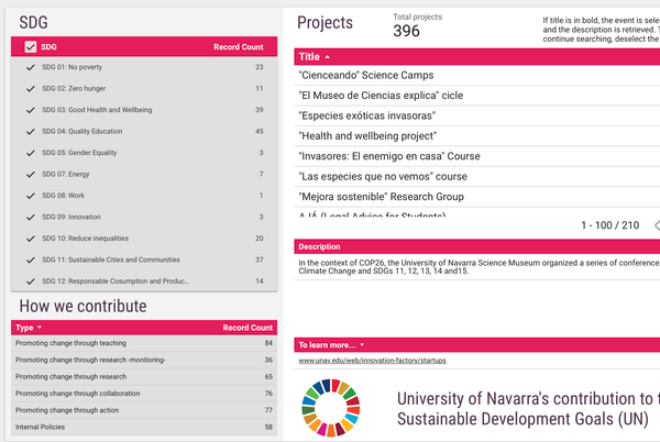 University of Navarra's contributions to the SDGs