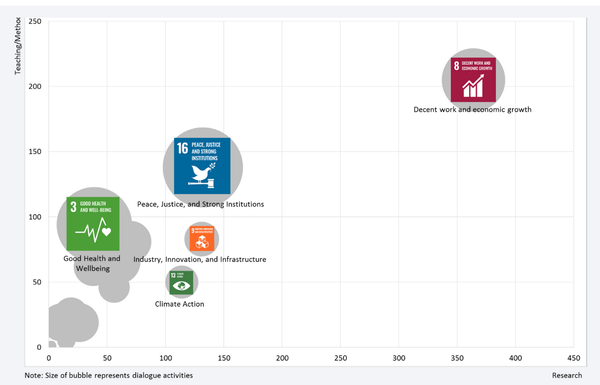 Mapping the SDGs at University of Manheim