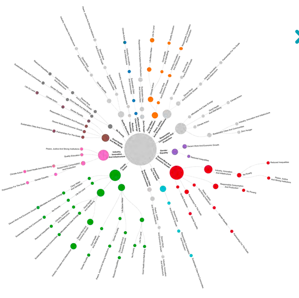 (List #58) Beautiful Mappings of the SDGs