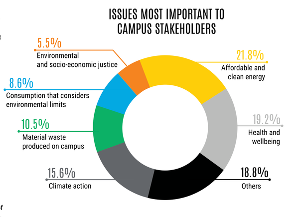 Materiality at Tippie College of Business