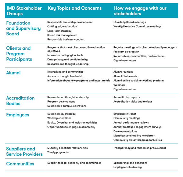 Stakeholder Engagement at IMD