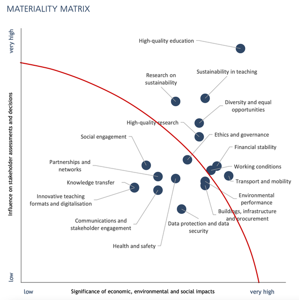 Materiality at IMC Krems