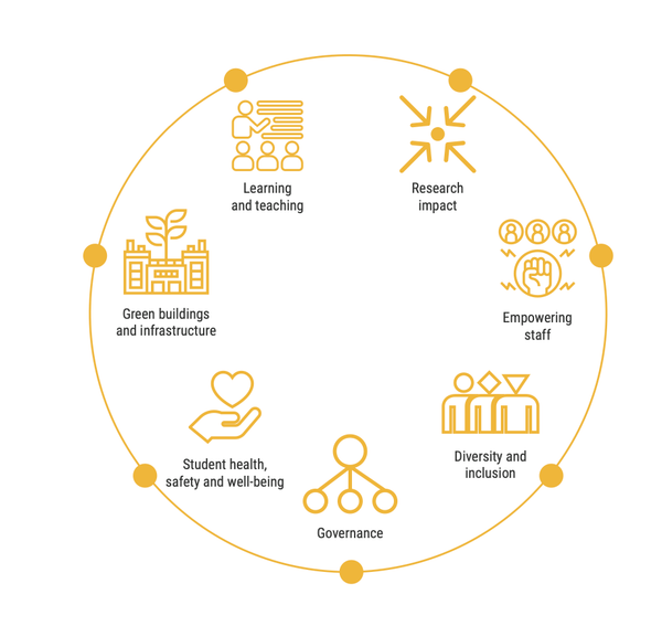 Materiality at Ozyegin University