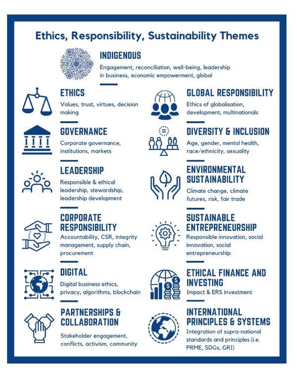 Clarifying Sustainability Themes